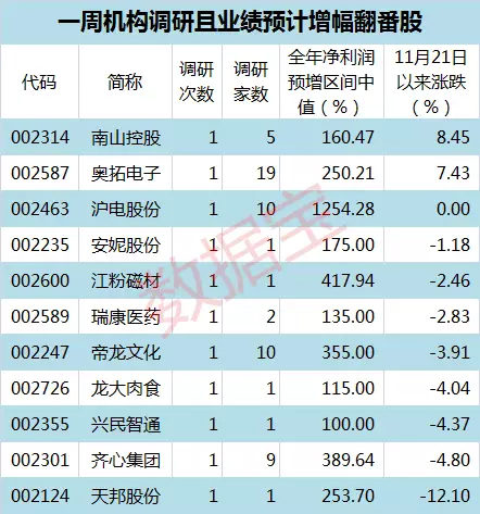 包含青训培养“未来巨星”：从基础抢先布局的词条