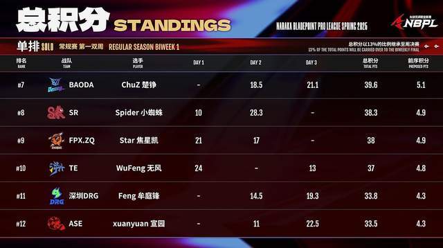 包含开云体育:《CS:GO》国际战队的分组情况：谁是黑马？的词条